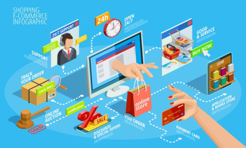 E-Ticaret Hosting nedir ? E-...